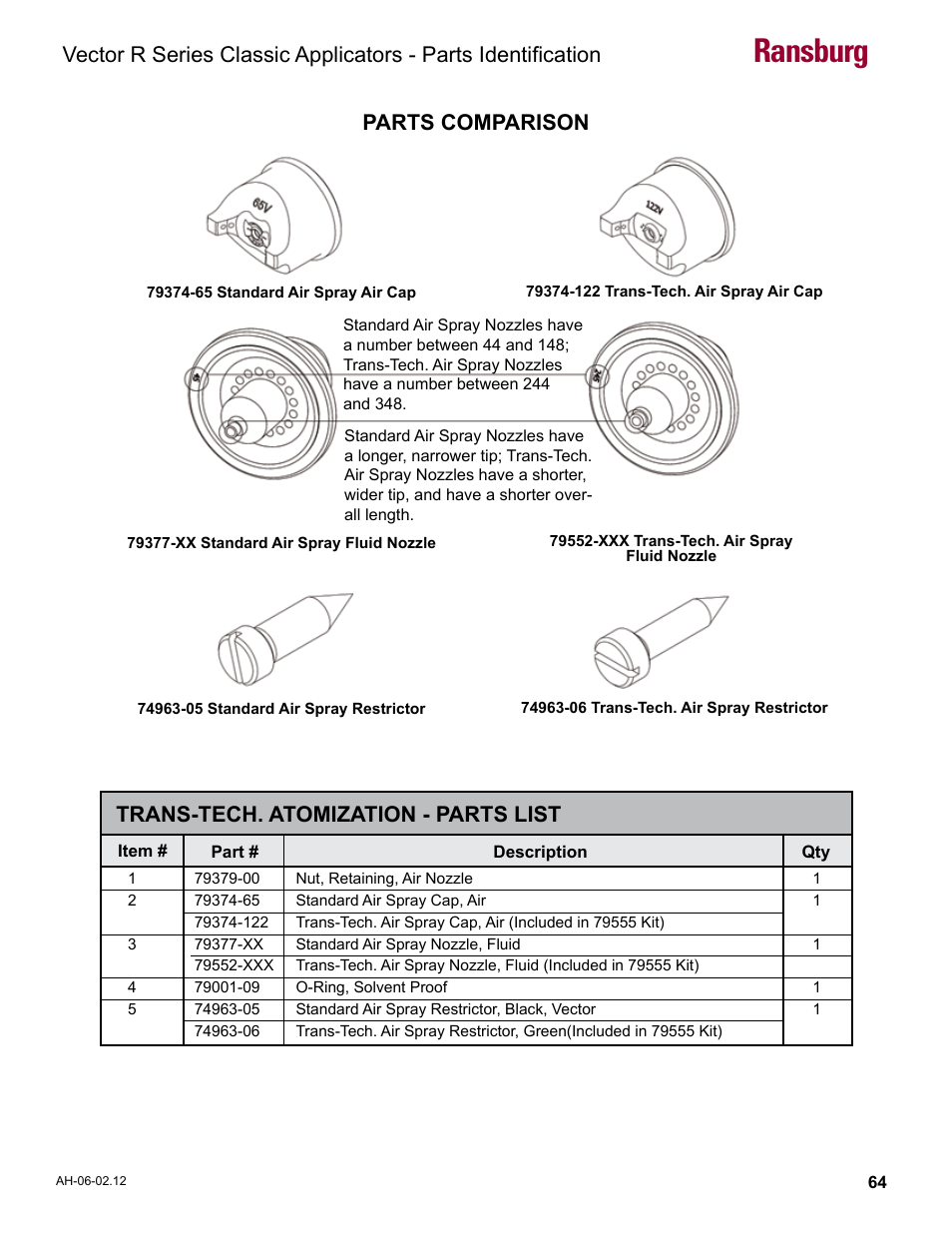 Parts comparison, Ransburg, Trans-tech. atomization - parts list | Ransburg Vector R Series Classic 79520 R90 Waterborne User Manual | Page 68 / 74