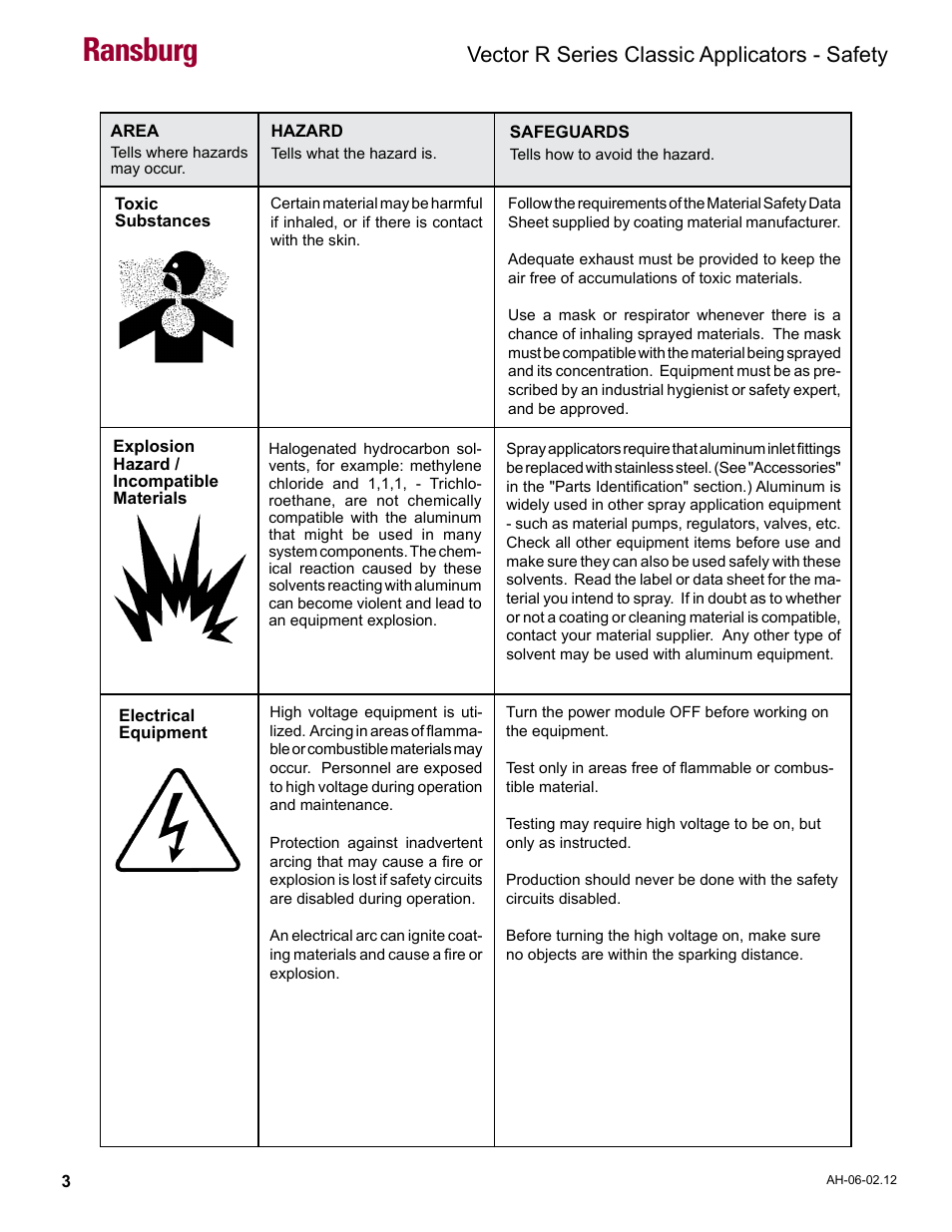 Ransburg, Vector r series classic applicators - safety | Ransburg Vector R Series Classic 79520 R90 Waterborne User Manual | Page 7 / 74
