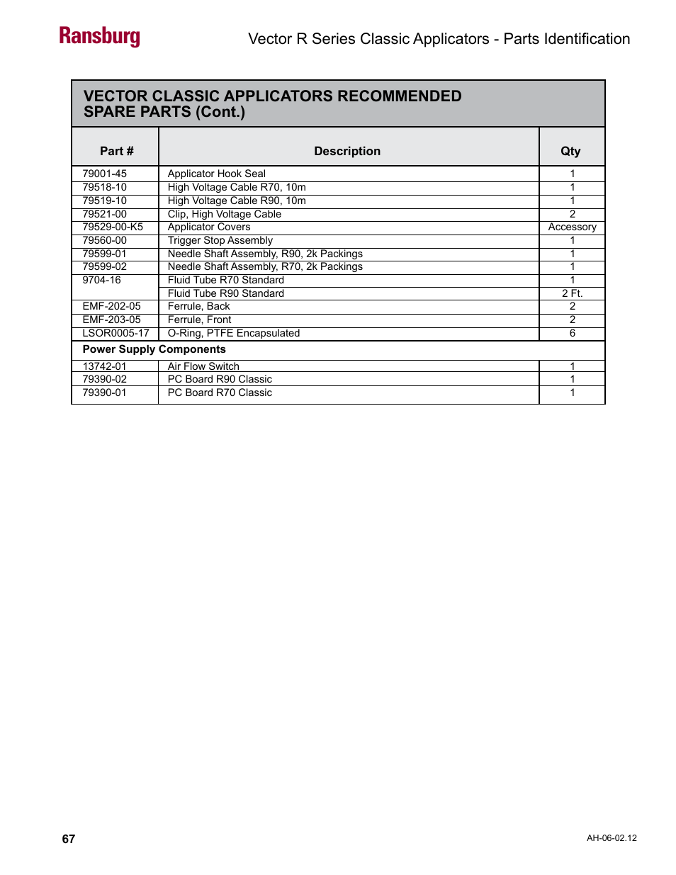 Ransburg | Ransburg Vector R Series Classic 79520 R90 Waterborne User Manual | Page 71 / 74