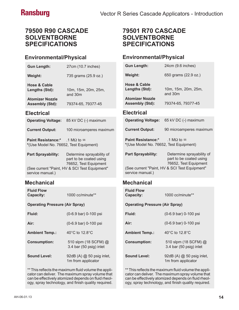 Ransburg, Vector r series cascade applicators - introduction, Environmental/physical electrical mechanical | Ransburg Vector R Series Cascade 79523 R90 Waterborne User Manual | Page 18 / 78