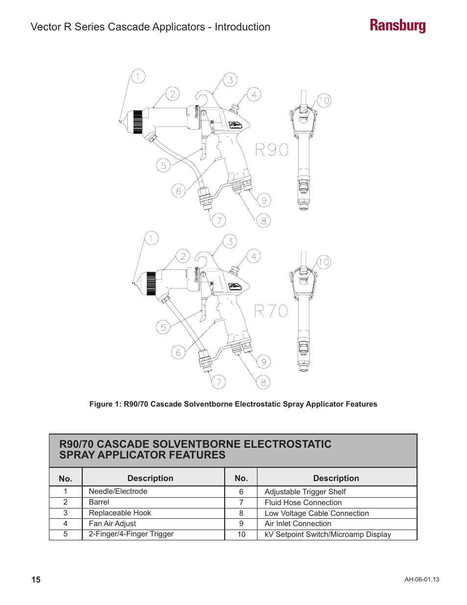 Ransburg | Ransburg Vector R Series Cascade 79523 R90 Waterborne User Manual | Page 19 / 78