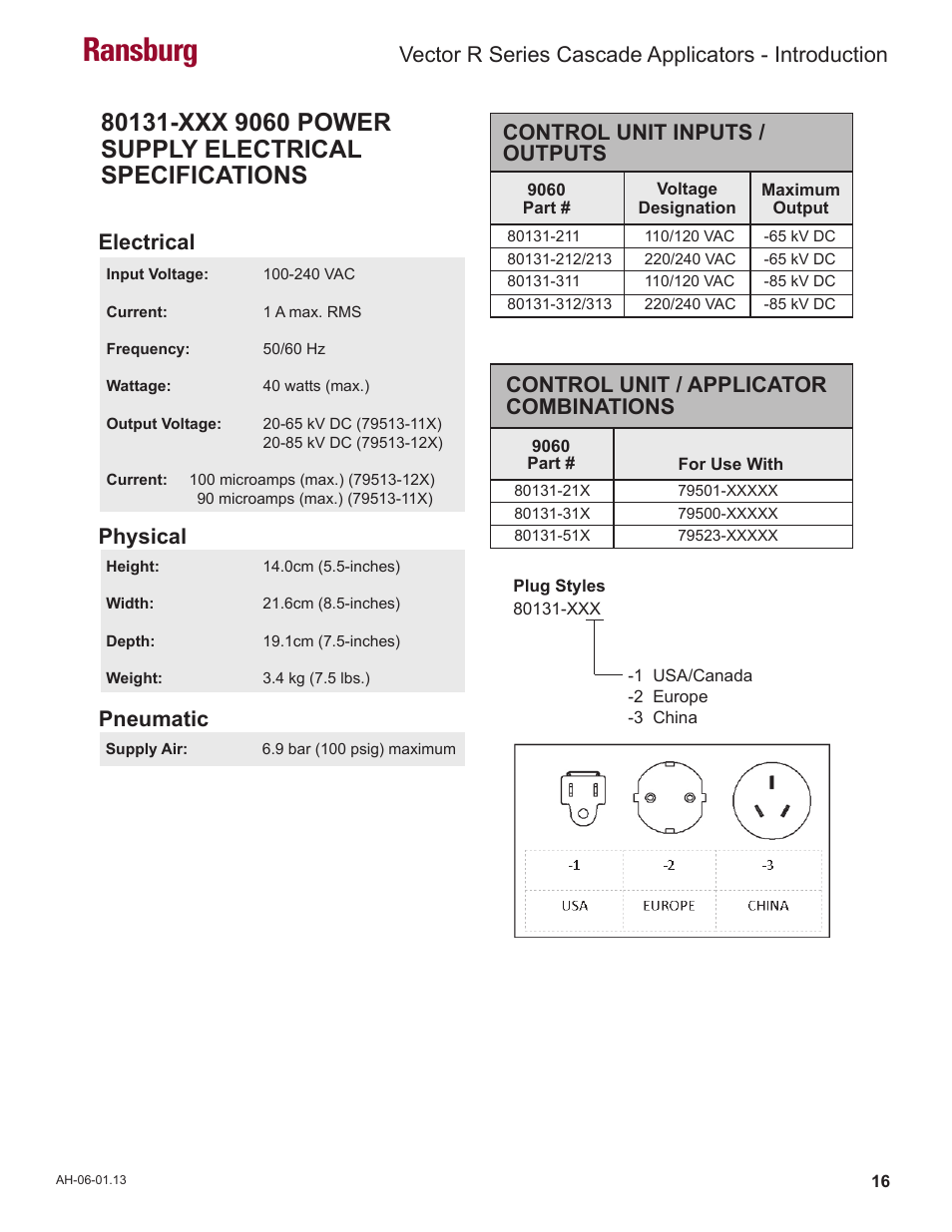 Ransburg, Vector r series cascade applicators - introduction, Electrical | Physical, Pneumatic, Control unit inputs / outputs, Control unit / applicator combinations | Ransburg Vector R Series Cascade 79523 R90 Waterborne User Manual | Page 20 / 78