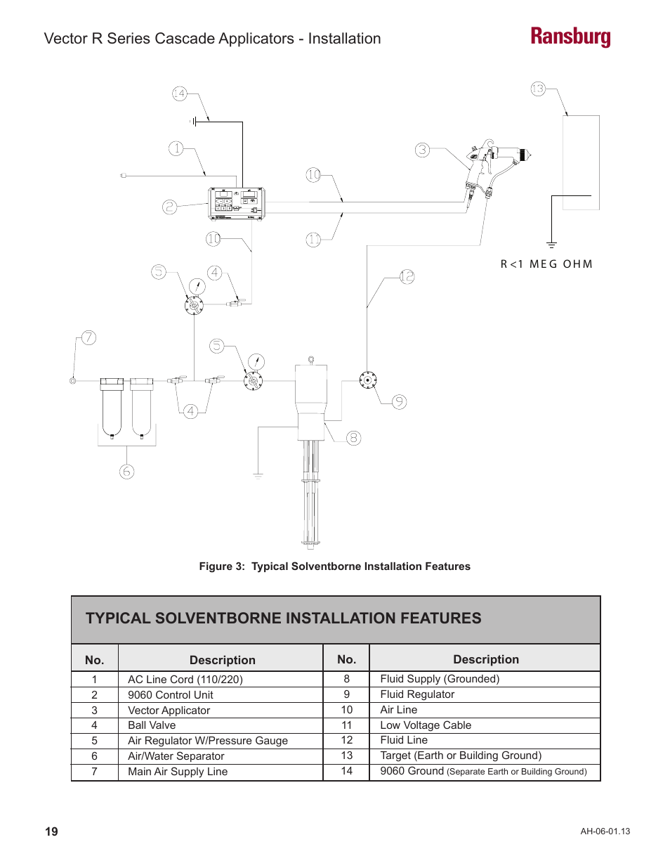 Ransburg, Vector r series cascade applicators - installation, Typical solventborne installation features | Ransburg Vector R Series Cascade 79523 R90 Waterborne User Manual | Page 23 / 78