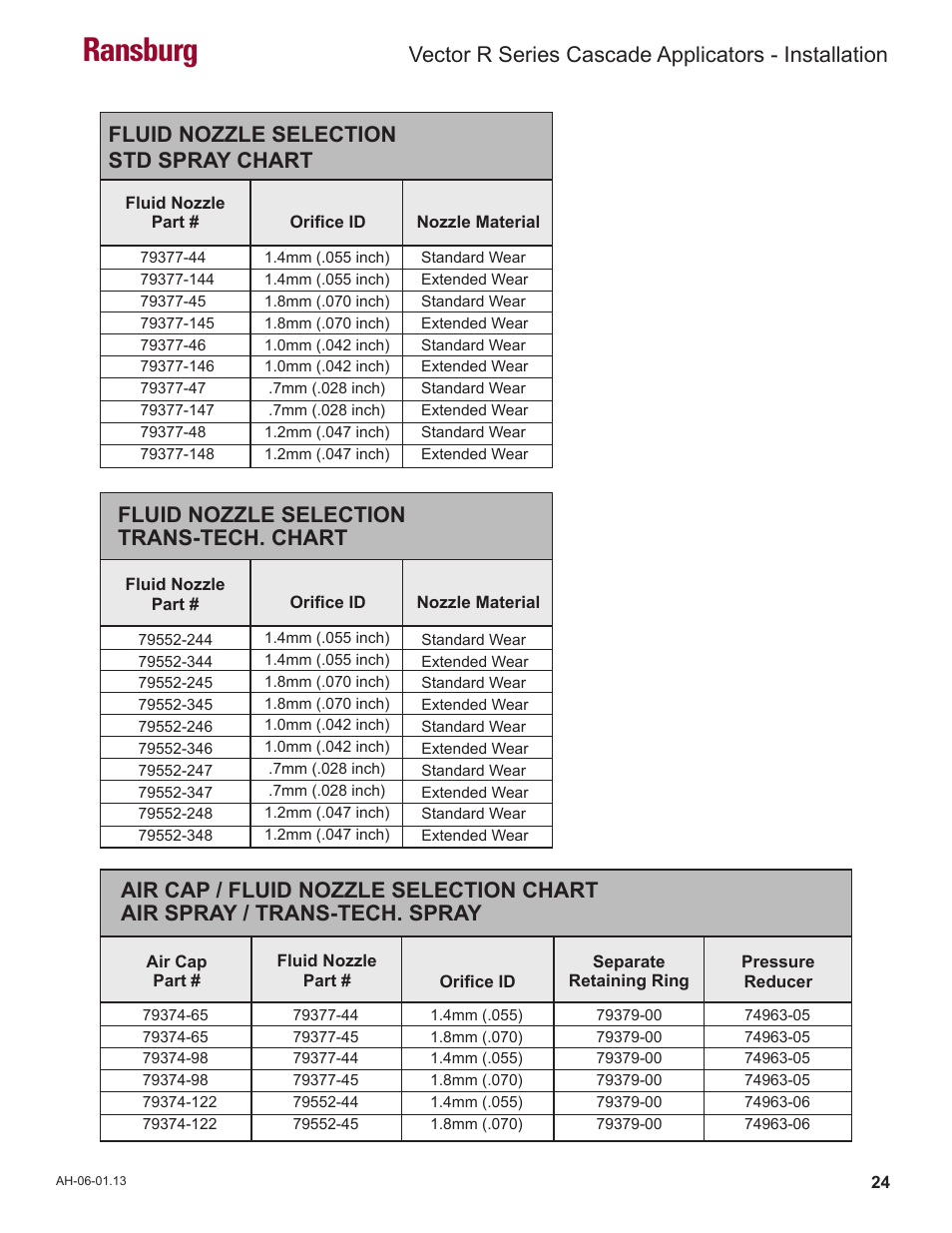 Ransburg, Vector r series cascade applicators - installation, Fluid nozzle selection std spray chart | Fluid nozzle selection trans-tech. chart | Ransburg Vector R Series Cascade 79523 R90 Waterborne User Manual | Page 28 / 78