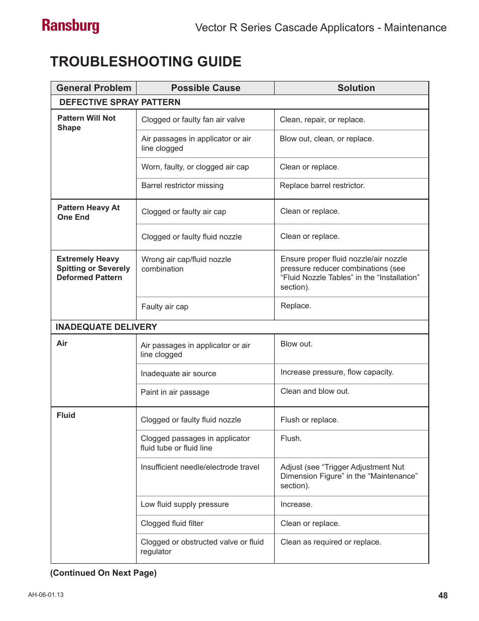 Ransburg, Troubleshooting guide, Vector r series cascade applicators - maintenance | Ransburg Vector R Series Cascade 79523 R90 Waterborne User Manual | Page 52 / 78