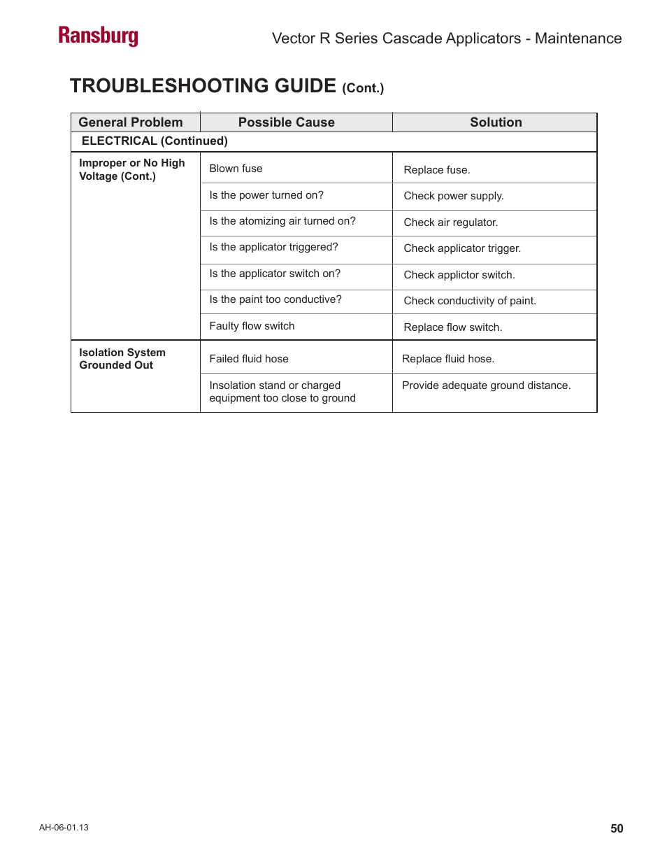 Ransburg, Troubleshooting guide, Vector r series cascade applicators - maintenance | Ransburg Vector R Series Cascade 79523 R90 Waterborne User Manual | Page 54 / 78