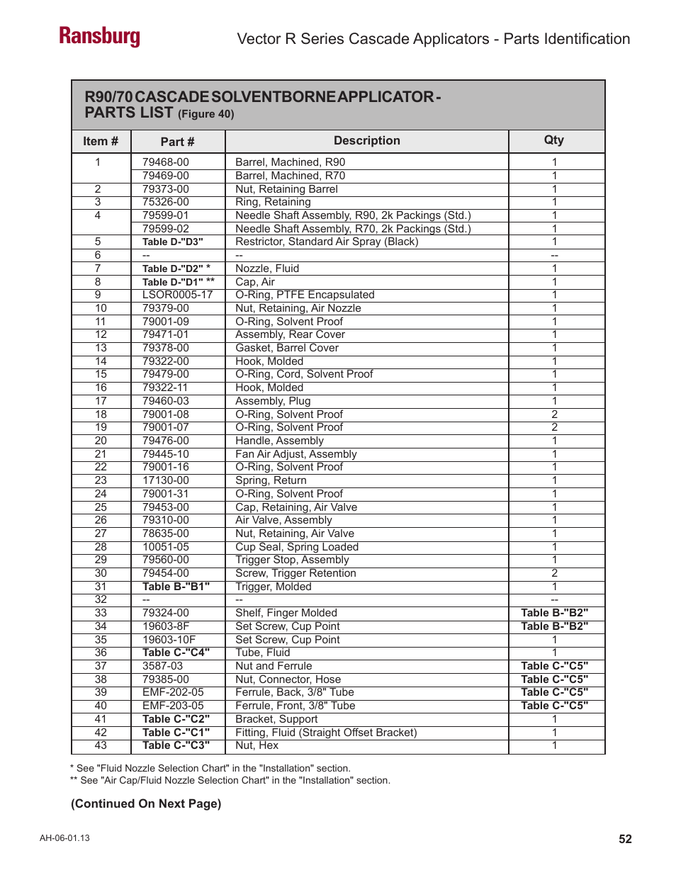 Ransburg | Ransburg Vector R Series Cascade 79523 R90 Waterborne User Manual | Page 56 / 78