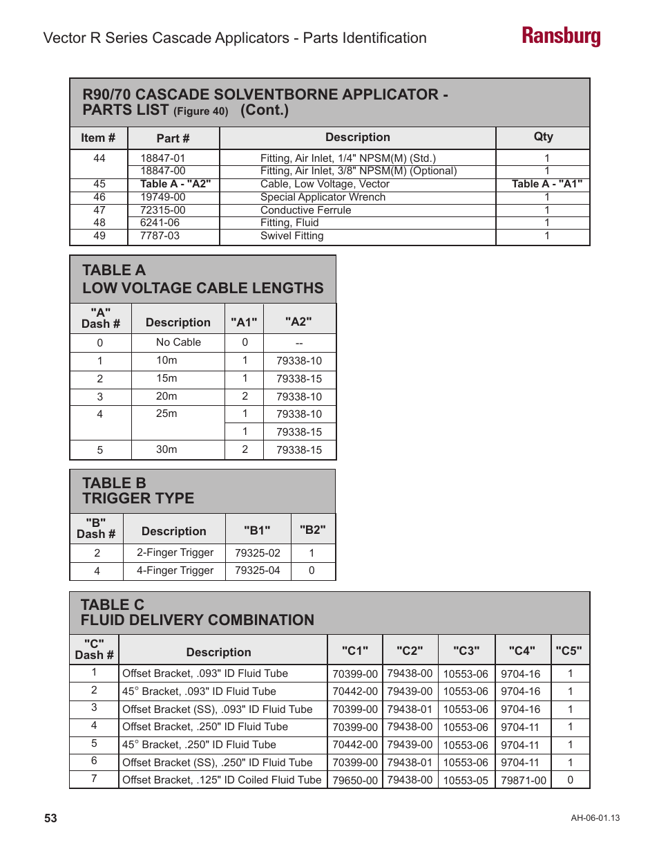 Ransburg, Table a low voltage cable lengths, Table b trigger type | Cont.), Table c fluid delivery combination | Ransburg Vector R Series Cascade 79523 R90 Waterborne User Manual | Page 57 / 78