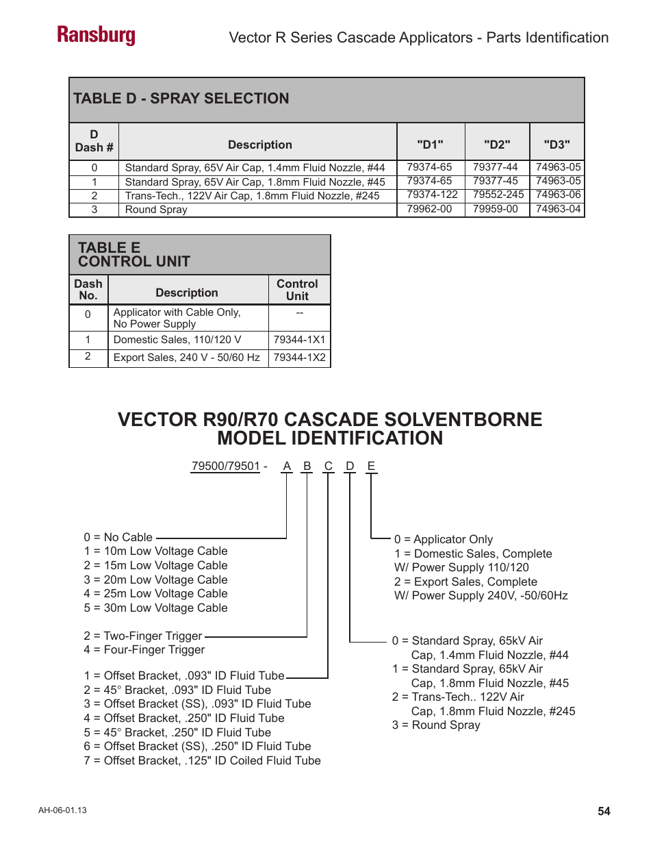 Ransburg, Table e control unit, Table d - spray selection | Ransburg Vector R Series Cascade 79523 R90 Waterborne User Manual | Page 58 / 78