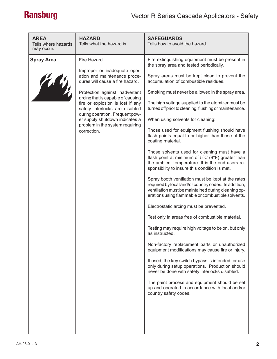 Ransburg, Vector r series cascade applicators - safety | Ransburg Vector R Series Cascade 79523 R90 Waterborne User Manual | Page 6 / 78