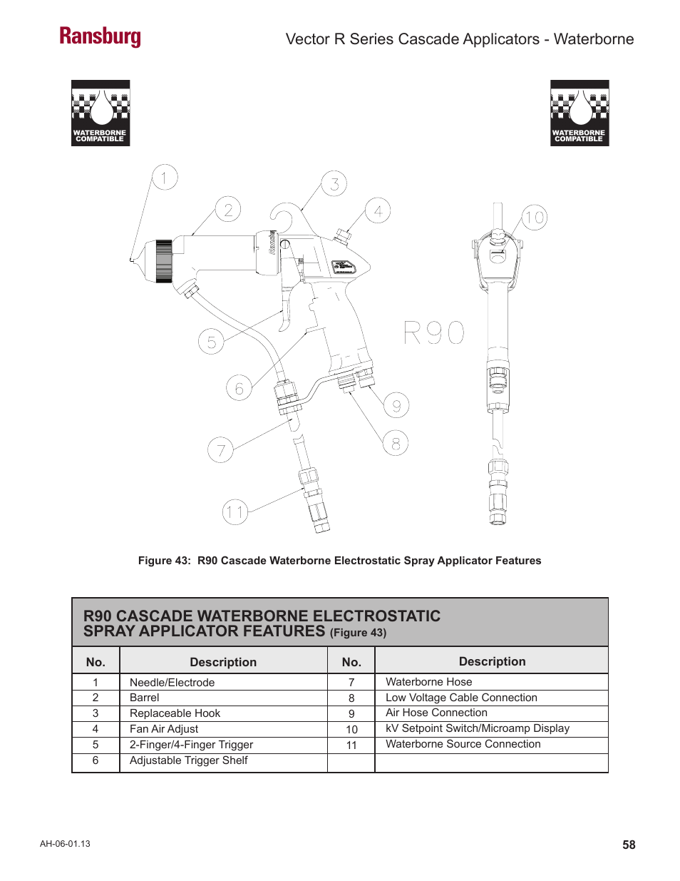 Ransburg, Vector r series cascade applicators - waterborne | Ransburg Vector R Series Cascade 79523 R90 Waterborne User Manual | Page 62 / 78