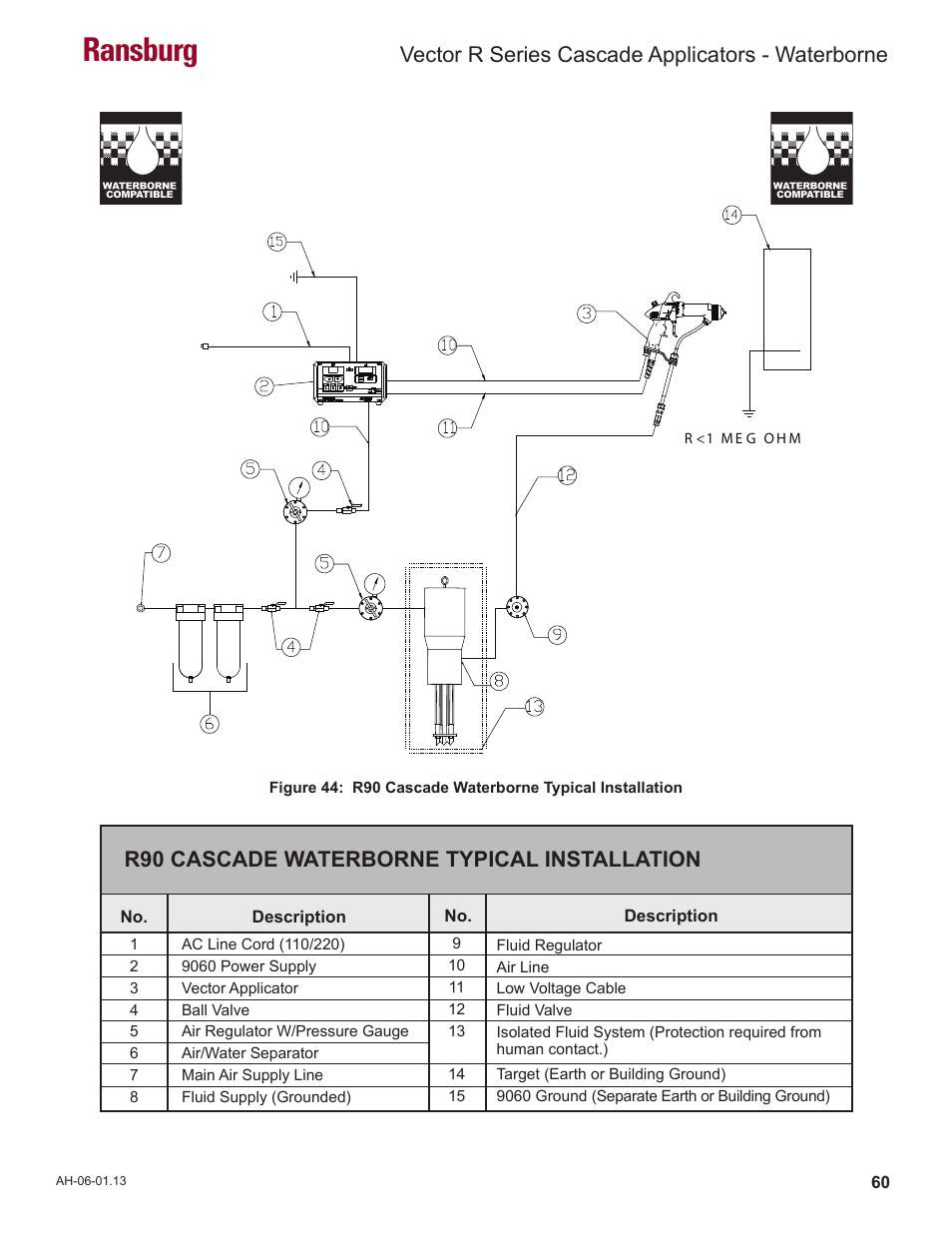 Ransburg, Vector r series cascade applicators - waterborne, R90 cascade waterborne typical installation | Ransburg Vector R Series Cascade 79523 R90 Waterborne User Manual | Page 64 / 78