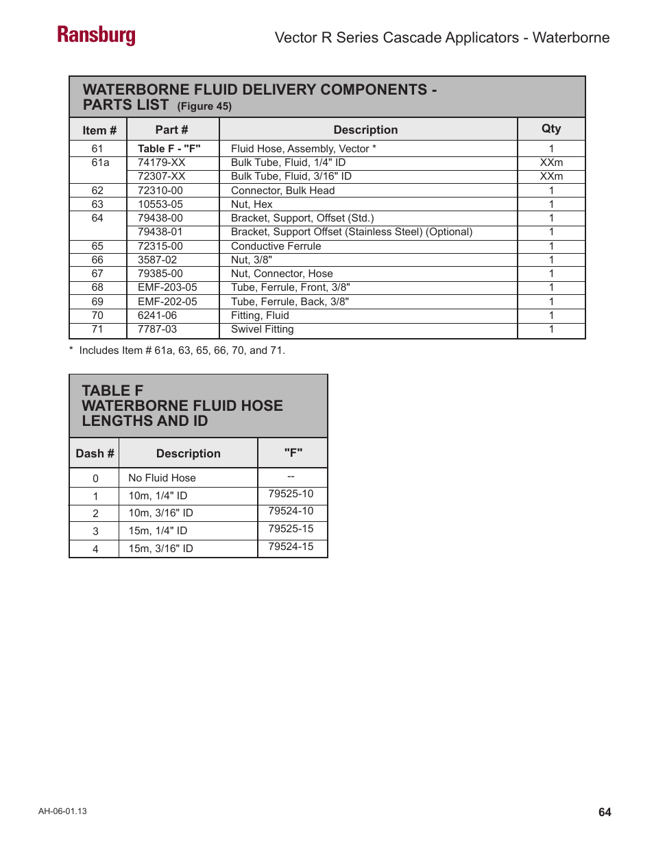 Ransburg, Vector r series cascade applicators - waterborne, Waterborne fluid delivery components - parts list | Table f waterborne fluid hose lengths and id | Ransburg Vector R Series Cascade 79523 R90 Waterborne User Manual | Page 68 / 78
