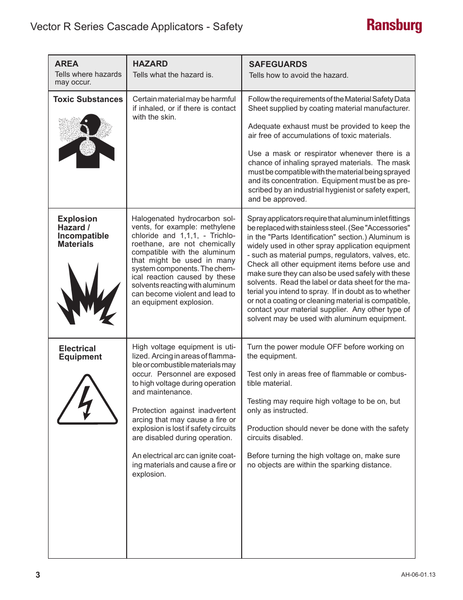 Ransburg, Vector r series cascade applicators - safety | Ransburg Vector R Series Cascade 79523 R90 Waterborne User Manual | Page 7 / 78