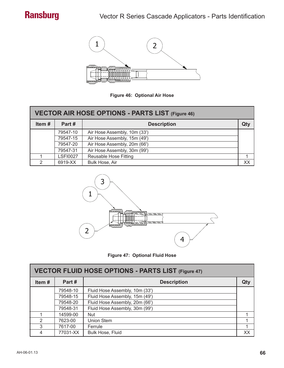 Ransburg, Vector air hose options - parts list, Vector fluid hose options - parts list | Ransburg Vector R Series Cascade 79523 R90 Waterborne User Manual | Page 70 / 78