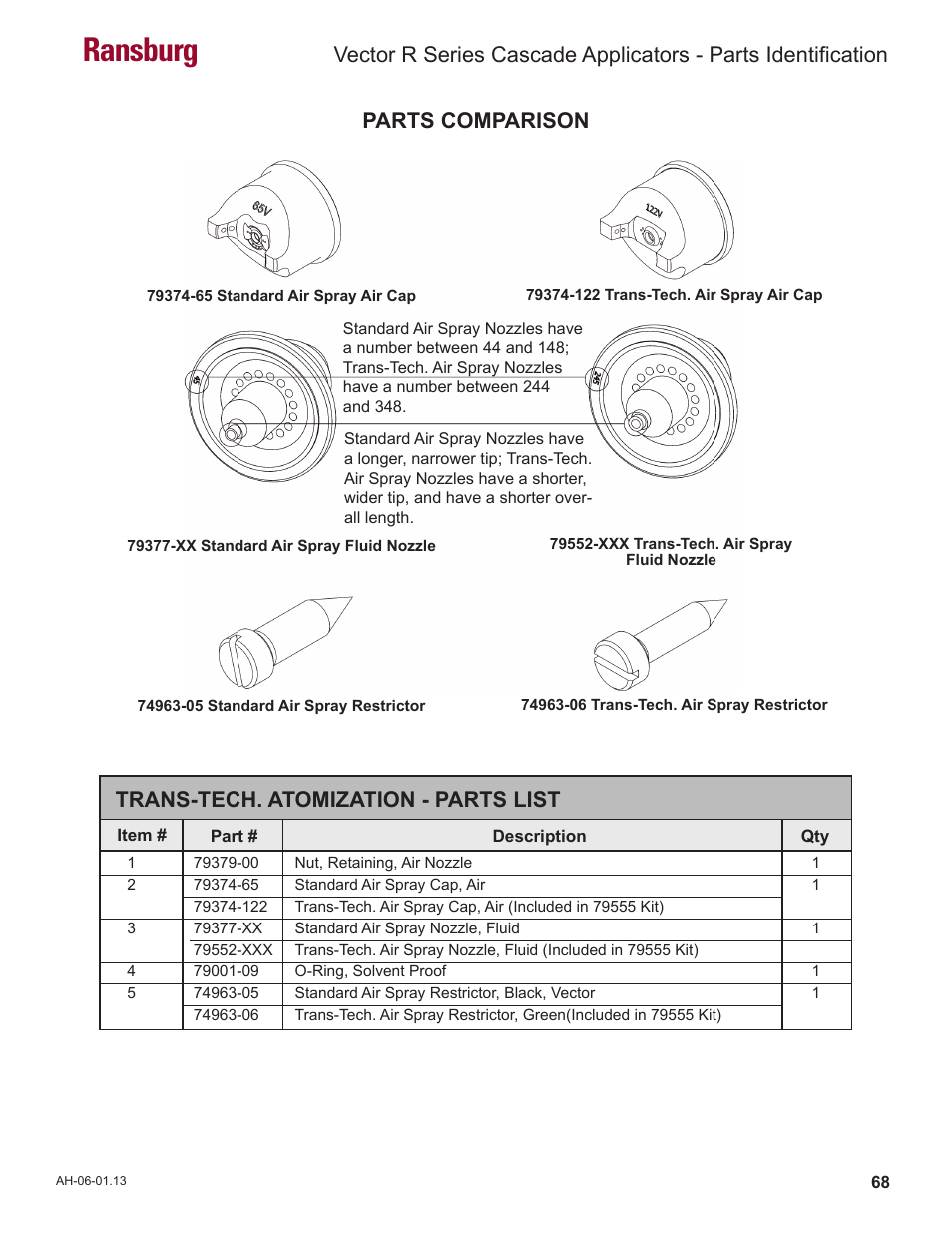 Ransburg, Trans-tech. atomization - parts list, Parts comparison | Ransburg Vector R Series Cascade 79523 R90 Waterborne User Manual | Page 72 / 78