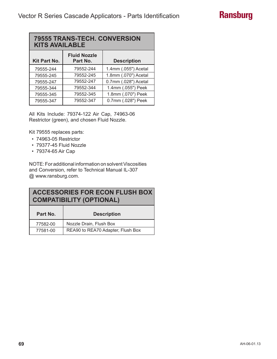 Ransburg | Ransburg Vector R Series Cascade 79523 R90 Waterborne User Manual | Page 73 / 78