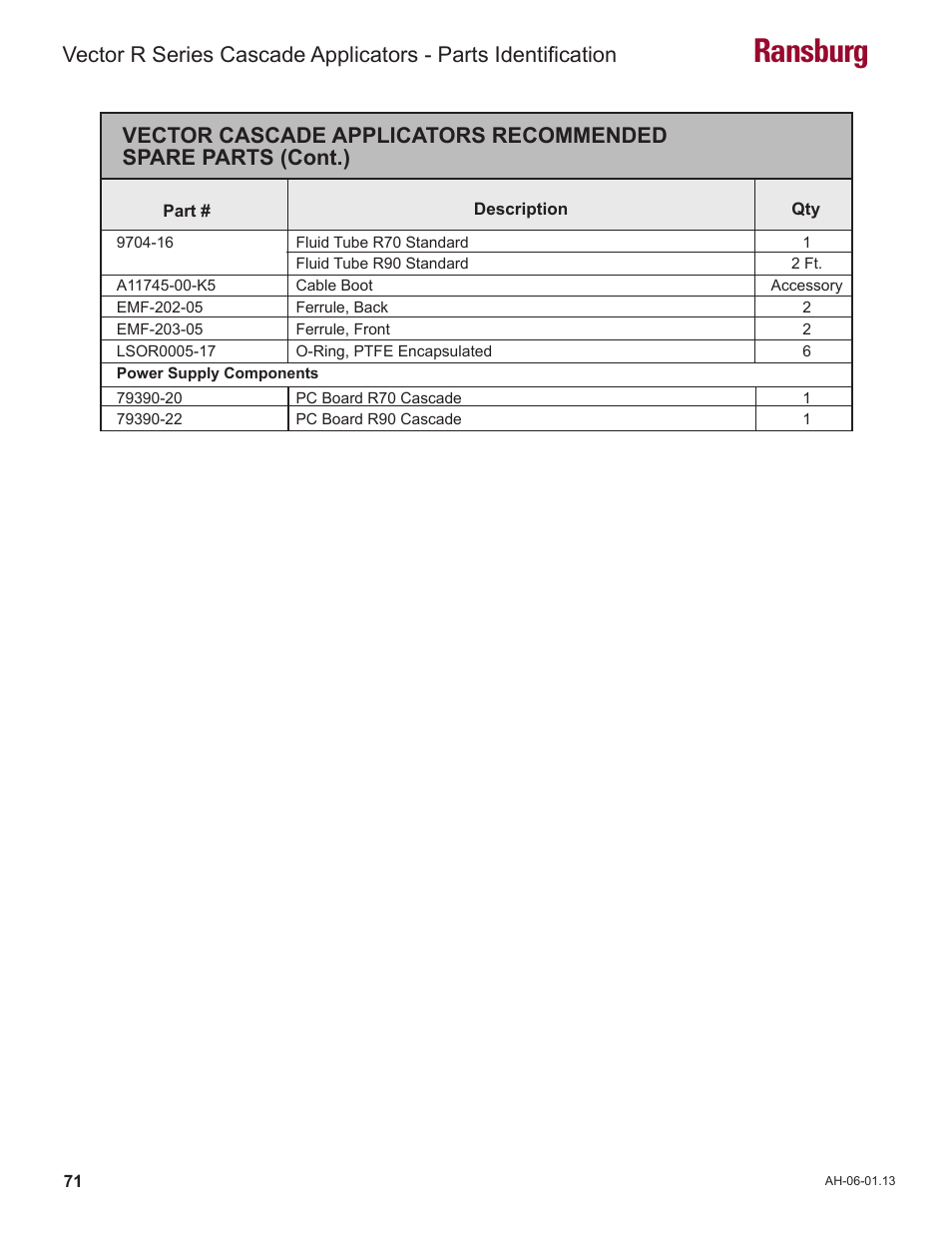 Ransburg | Ransburg Vector R Series Cascade 79523 R90 Waterborne User Manual | Page 75 / 78