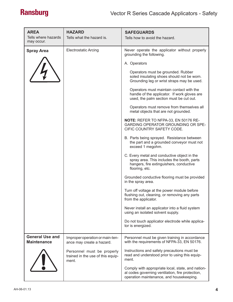 Ransburg, Vector r series cascade applicators - safety | Ransburg Vector R Series Cascade 79523 R90 Waterborne User Manual | Page 8 / 78