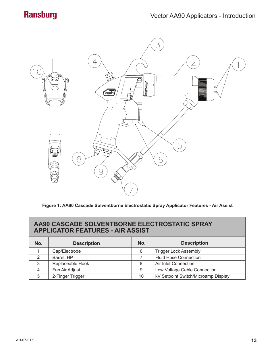 Ransburg | Ransburg Vector AA90 79581 Classic User Manual | Page 17 / 62