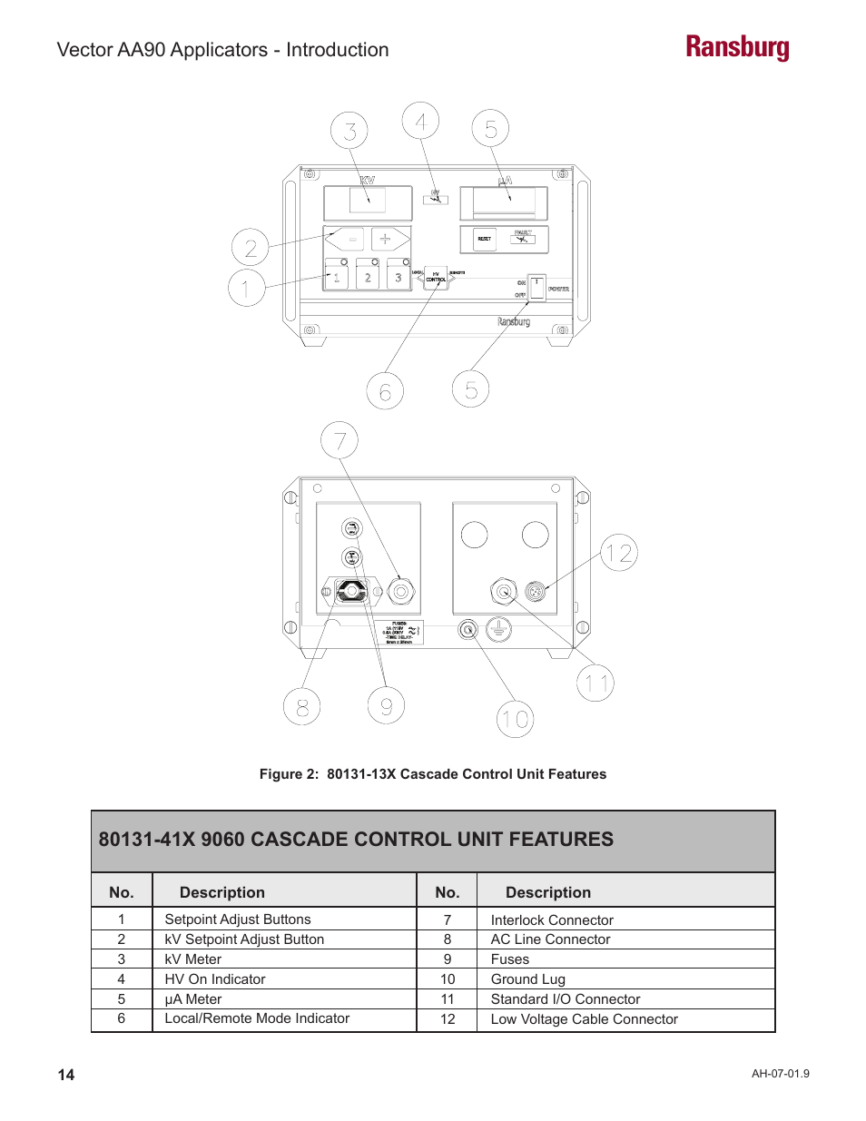 Ransburg, Vector aa90 applicators - introduction | Ransburg Vector AA90 79581 Classic User Manual | Page 18 / 62