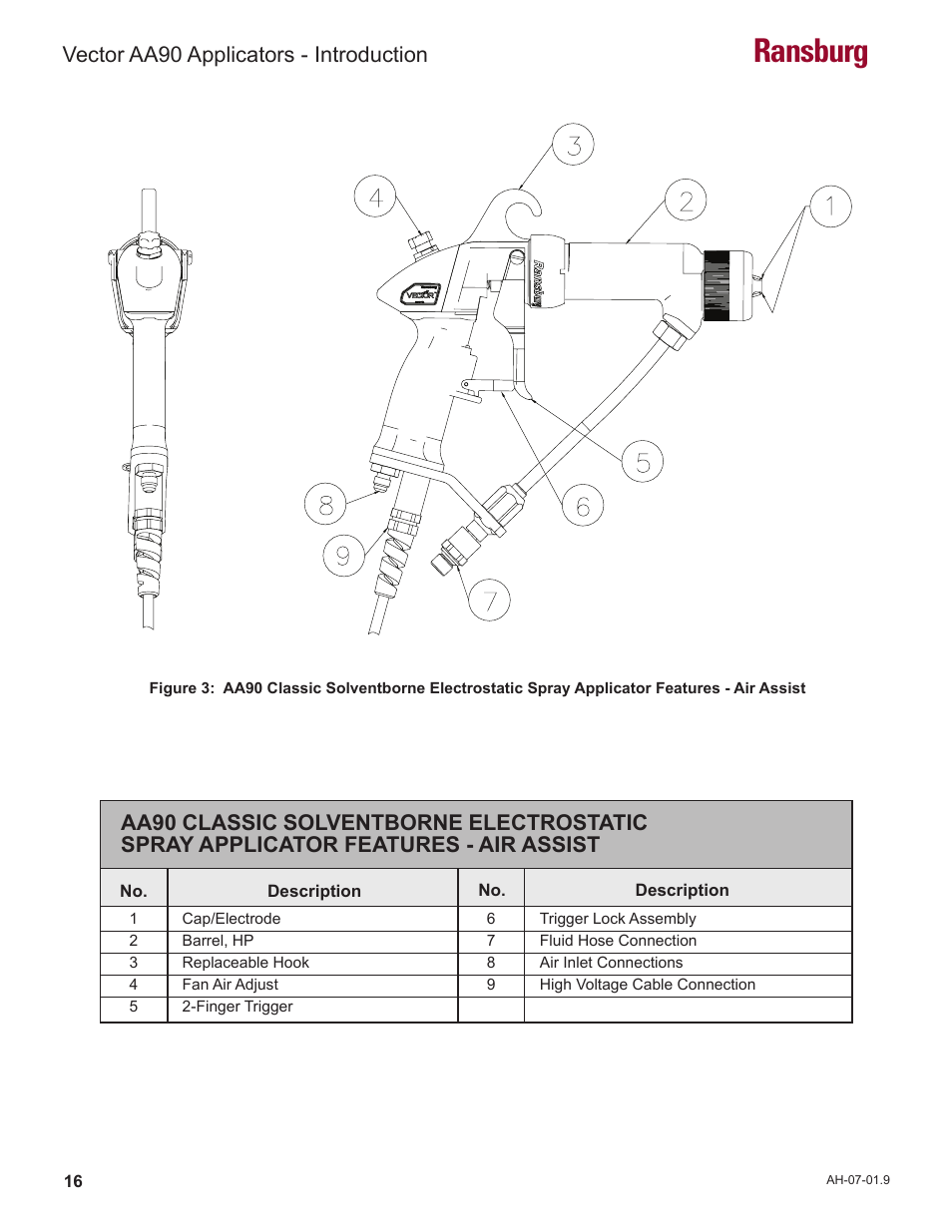 Ransburg | Ransburg Vector AA90 79581 Classic User Manual | Page 20 / 62