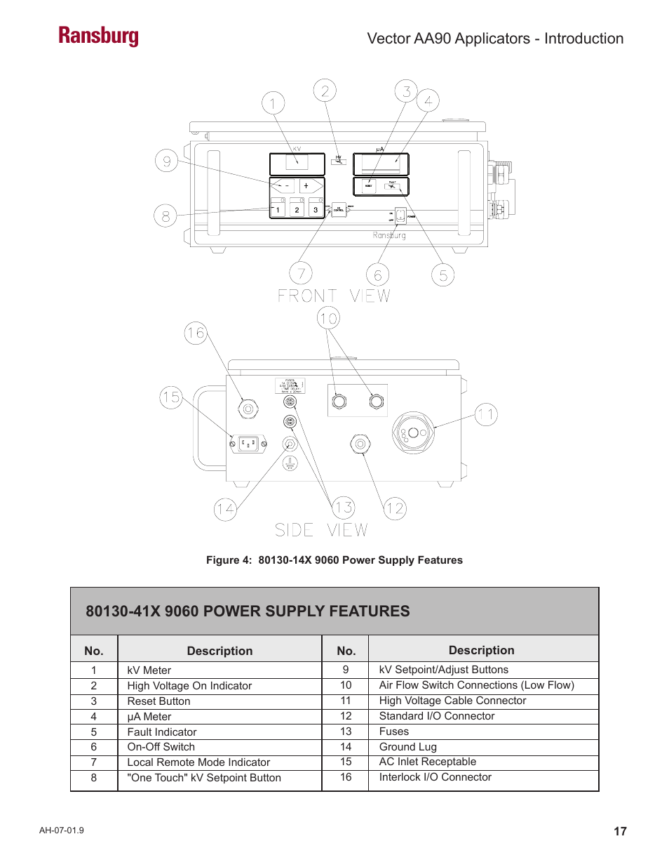 Ransburg, Vector aa90 applicators - introduction | Ransburg Vector AA90 79581 Classic User Manual | Page 21 / 62