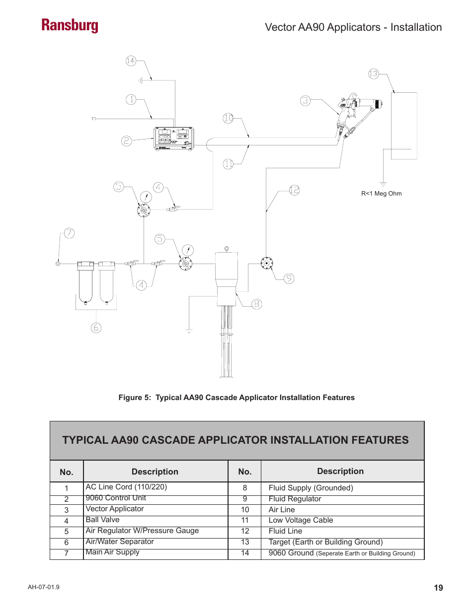 Ransburg, Vector aa90 applicators - installation | Ransburg Vector AA90 79581 Classic User Manual | Page 23 / 62