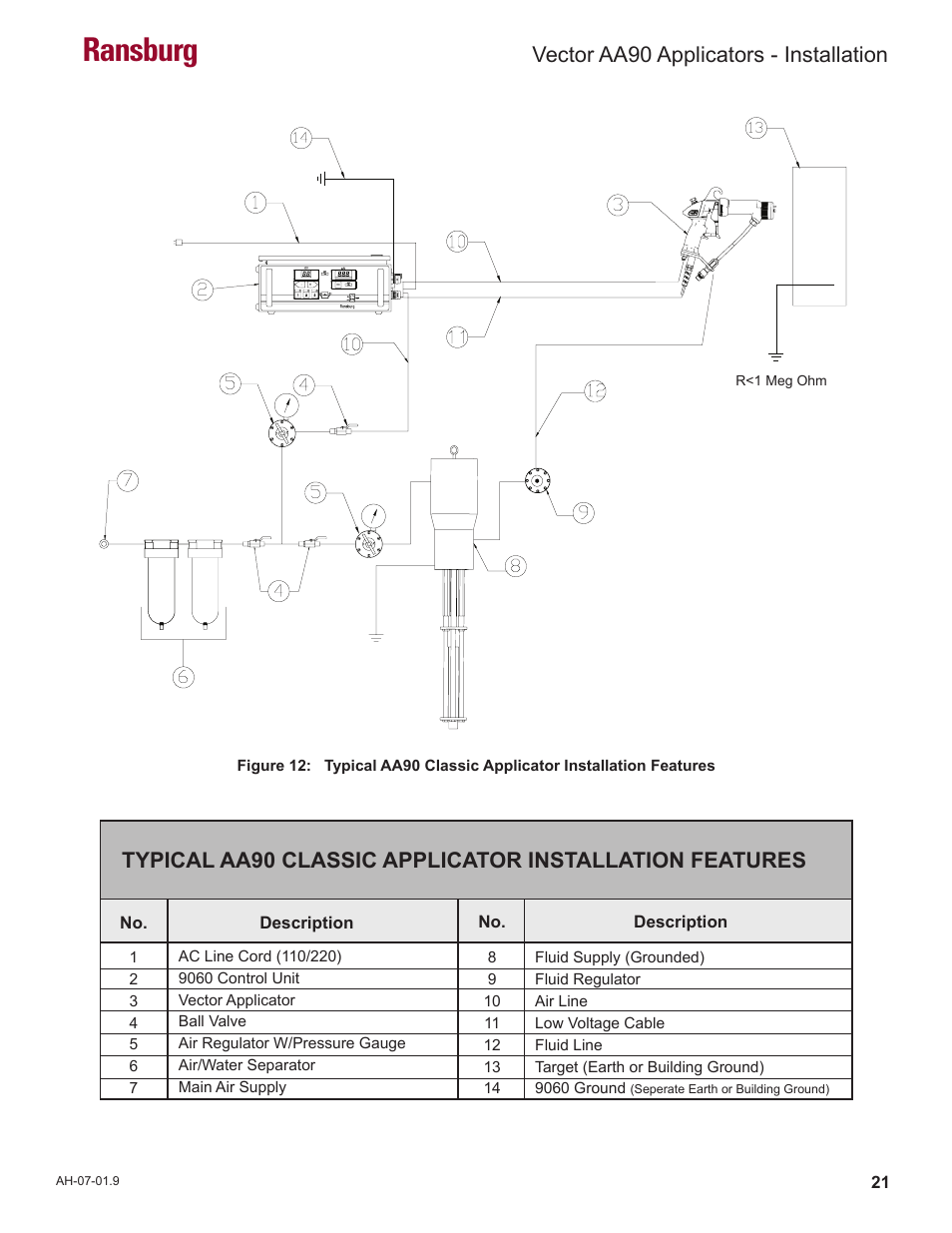 Ransburg, Vector aa90 applicators - installation | Ransburg Vector AA90 79581 Classic User Manual | Page 25 / 62