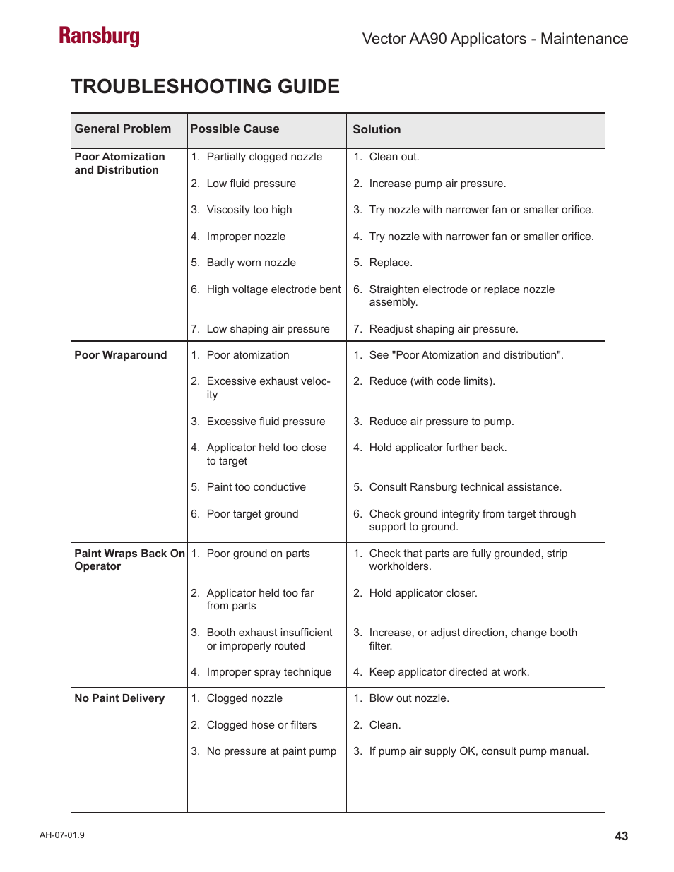 Ransburg, Troubleshooting guide, Vector aa90 applicators - maintenance | Ransburg Vector AA90 79581 Classic User Manual | Page 47 / 62