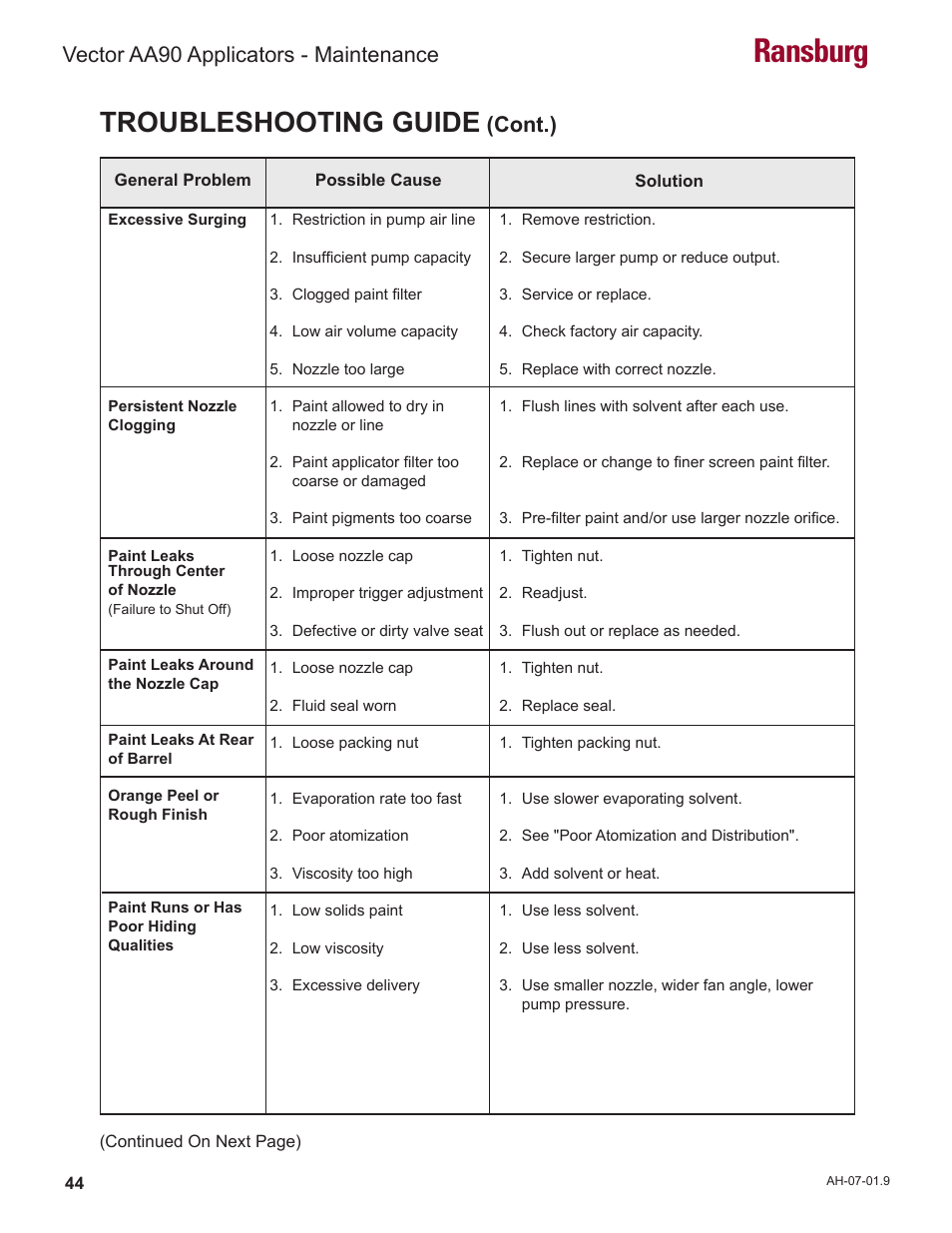 Ransburg, Troubleshooting guide, Cont.) | Vector aa90 applicators - maintenance | Ransburg Vector AA90 79581 Classic User Manual | Page 48 / 62