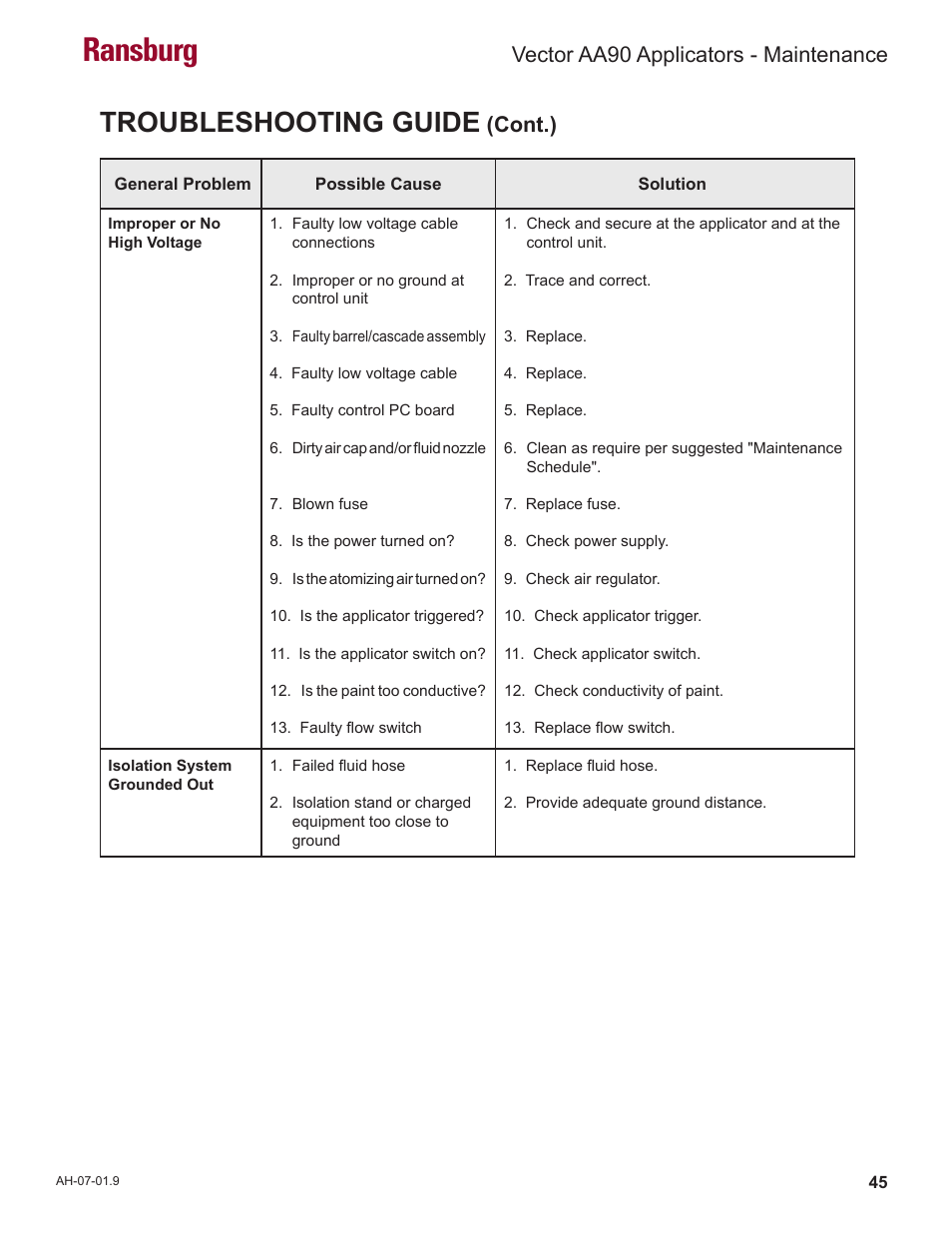 Ransburg, Troubleshooting guide, Cont.) | Vector aa90 applicators - maintenance | Ransburg Vector AA90 79581 Classic User Manual | Page 49 / 62