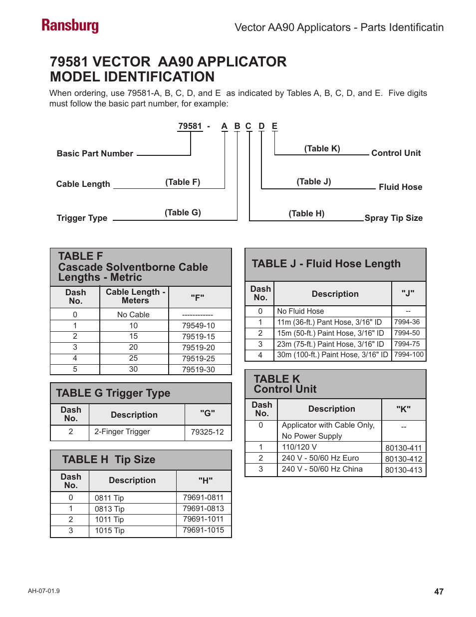 Ransburg, Table g trigger type, Table h tip size | Table k control unit, Table j - fluid hose length, Vector aa90 applicators - parts identificatin | Ransburg Vector AA90 79581 Classic User Manual | Page 51 / 62