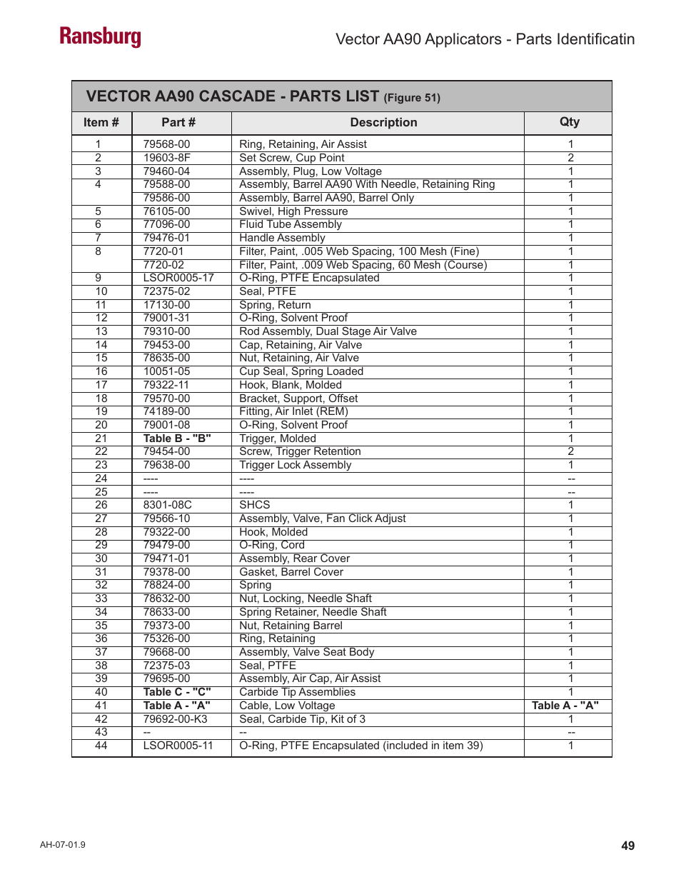 Ransburg, Vector aa90 cascade - parts list, Vector aa90 applicators - parts identificatin | Ransburg Vector AA90 79581 Classic User Manual | Page 53 / 62