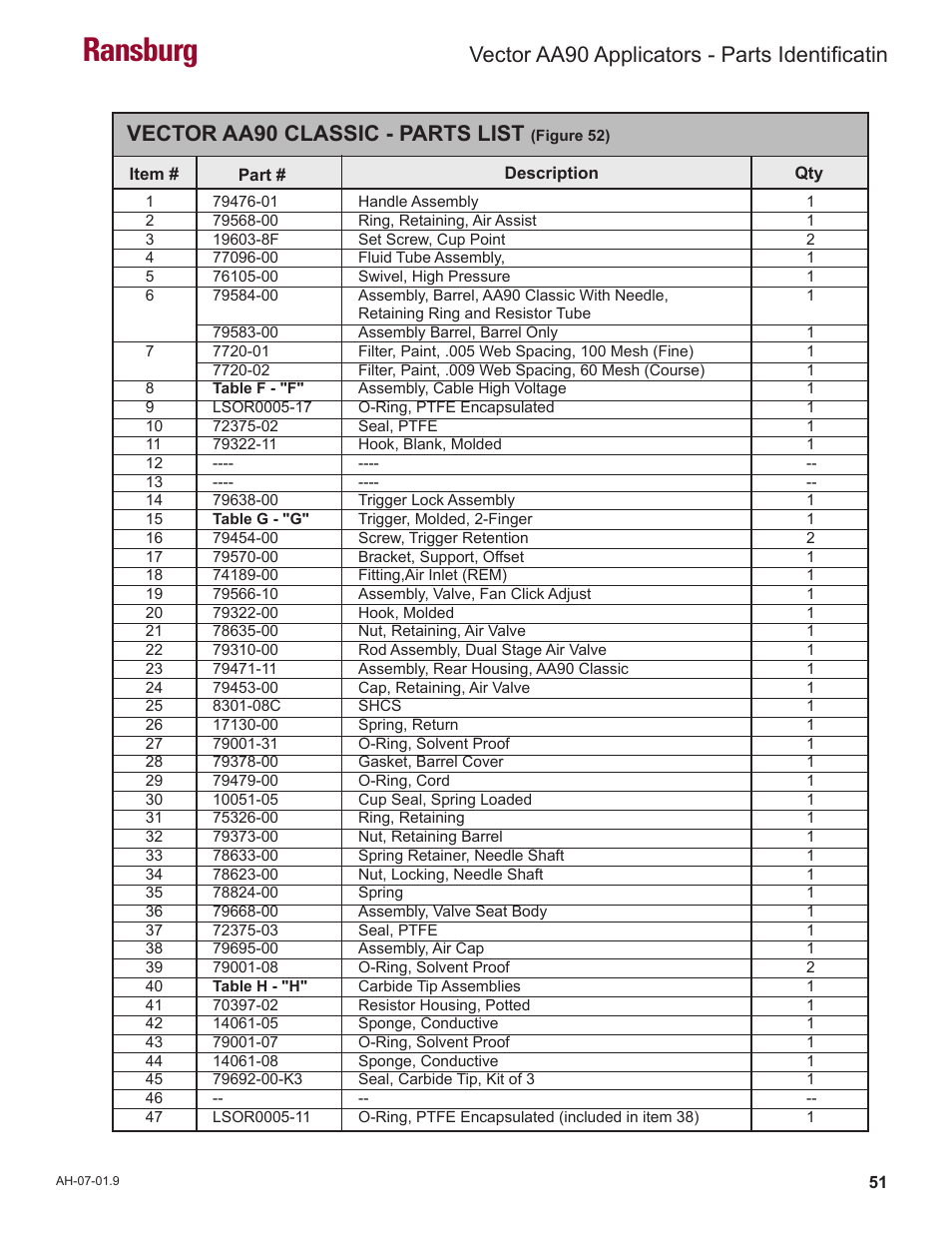 Ransburg, Vector aa90 classic - parts list, Vector aa90 applicators - parts identificatin | Ransburg Vector AA90 79581 Classic User Manual | Page 55 / 62