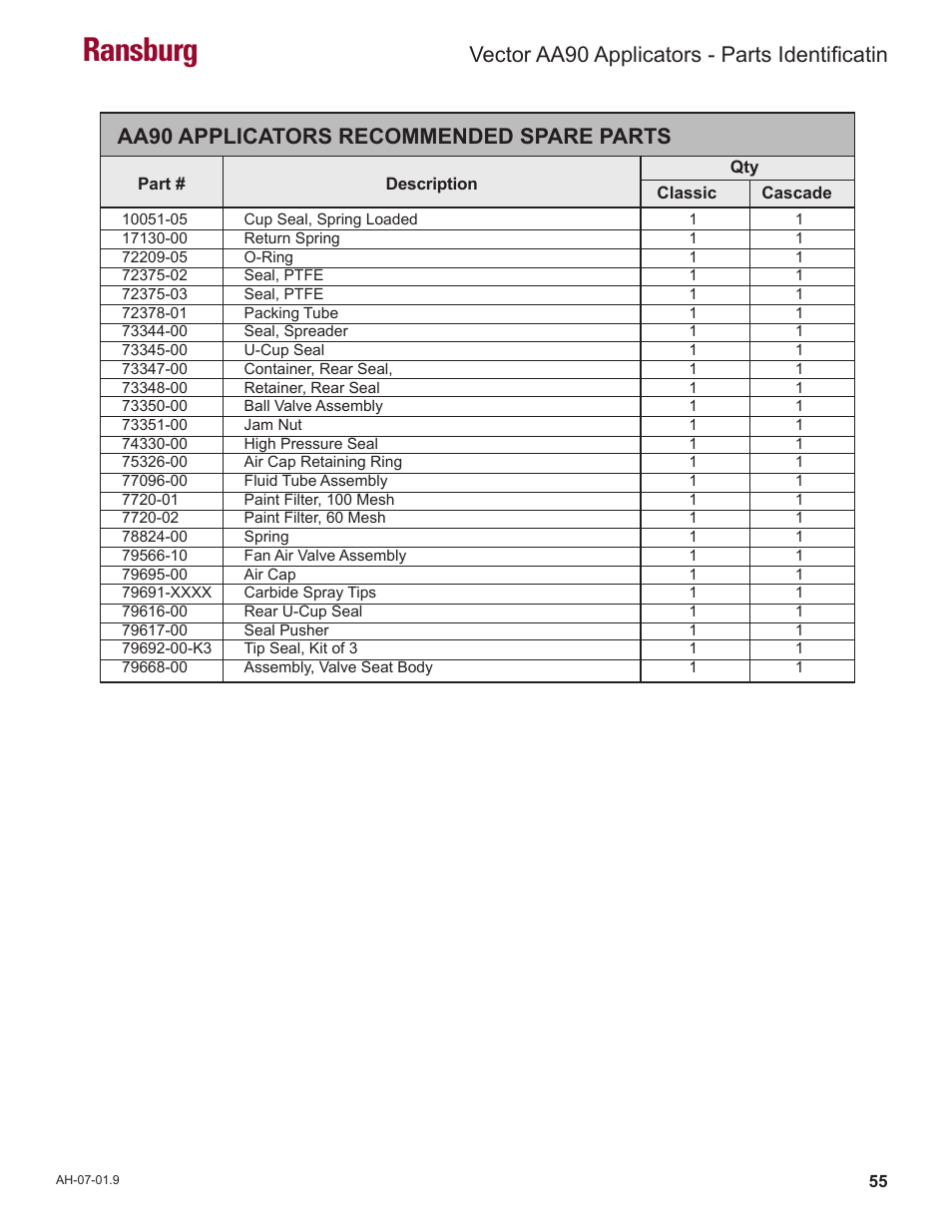 Ransburg, Aa90 applicators recommended spare parts, Vector aa90 applicators - parts identificatin | Ransburg Vector AA90 79581 Classic User Manual | Page 59 / 62