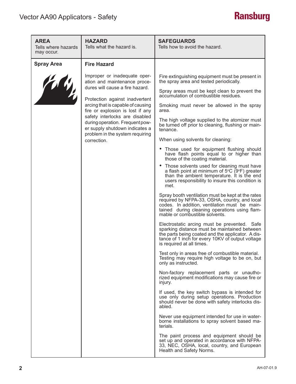 Ransburg, Vector aa90 applicators - safety | Ransburg Vector AA90 79581 Classic User Manual | Page 6 / 62