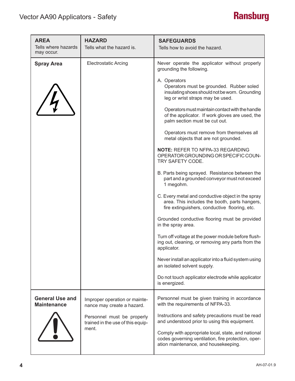 Ransburg, Vector aa90 applicators - safety | Ransburg Vector AA90 79581 Classic User Manual | Page 8 / 62