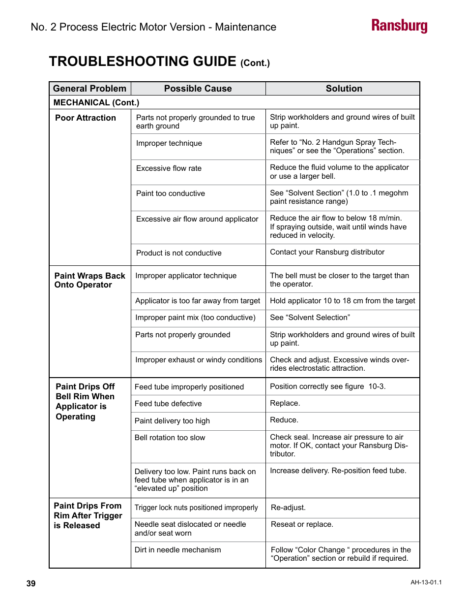 Ransburg, Troubleshooting guide, No. 2 process electric motor version - maintenance | Ransburg No. 2 Process Handgun Electric Motor User Manual | Page 43 / 61
