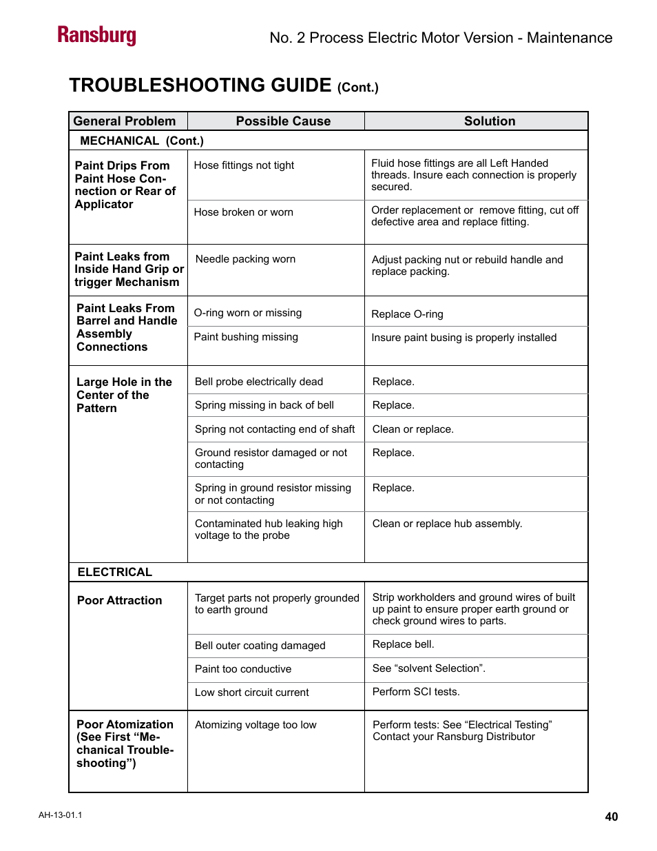 Ransburg, Troubleshooting guide, No. 2 process electric motor version - maintenance | Ransburg No. 2 Process Handgun Electric Motor User Manual | Page 44 / 61