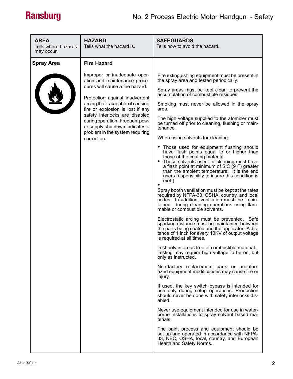 Hazard/safeguards, Ransburg, No. 2 process electric motor handgun - safety | Ransburg No. 2 Process Handgun Electric Motor User Manual | Page 6 / 61