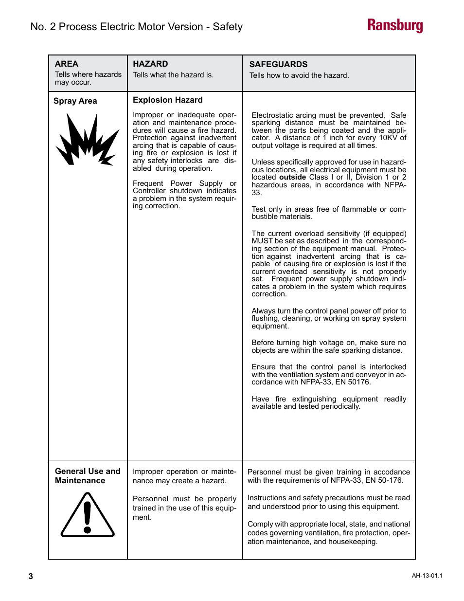 Ransburg, No. 2 process electric motor version - safety | Ransburg No. 2 Process Handgun Electric Motor User Manual | Page 7 / 61