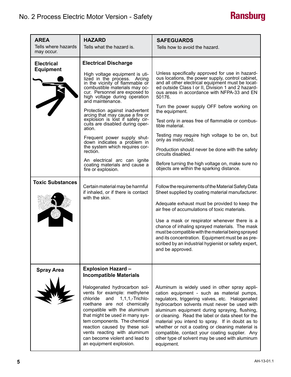 Ransburg, No. 2 process electric motor version - safety | Ransburg No. 2 Process Handgun Electric Motor User Manual | Page 9 / 61