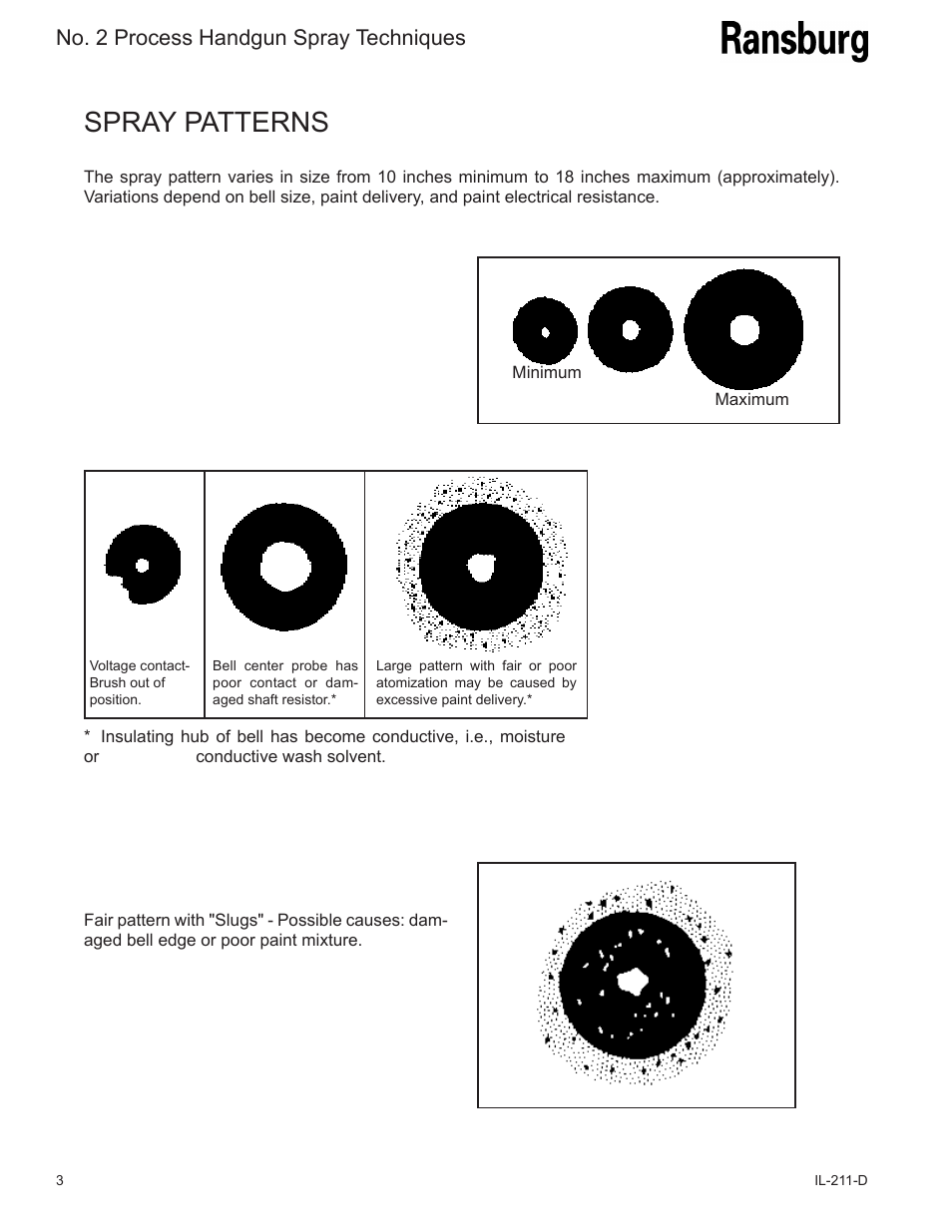 Spray patterns, No. 2 process handgun spray techniques | Ransburg No. 2 Spray Techniques User Manual | Page 6 / 16