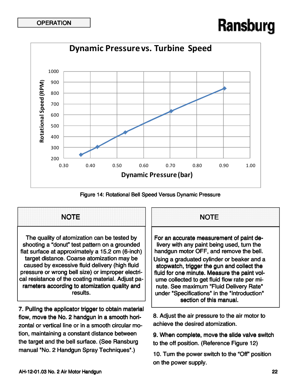 Dynamic pressure vs. turbine speed, Dynamic pressure (bar) | Ransburg No. 2 Air Motor Atex Approved Unit 80086-XX User Manual | Page 22 / 63