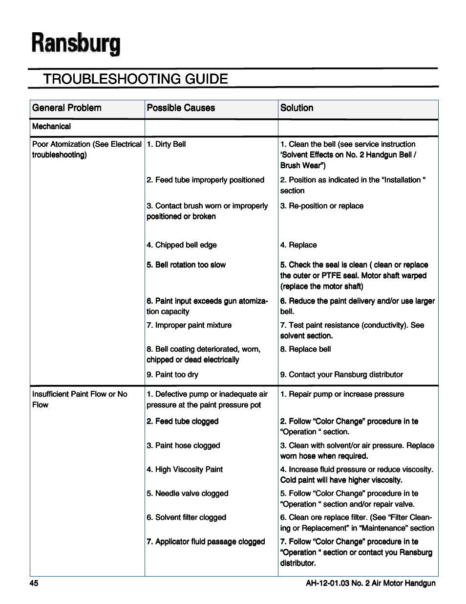 Troubleshooting guide | Ransburg No. 2 Air Motor Atex Approved Unit 80086-XX User Manual | Page 45 / 63