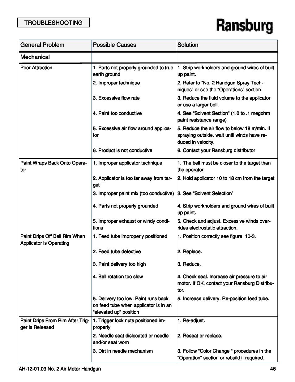 Ransburg No. 2 Air Motor Atex Approved Unit 80086-XX User Manual | Page 46 / 63