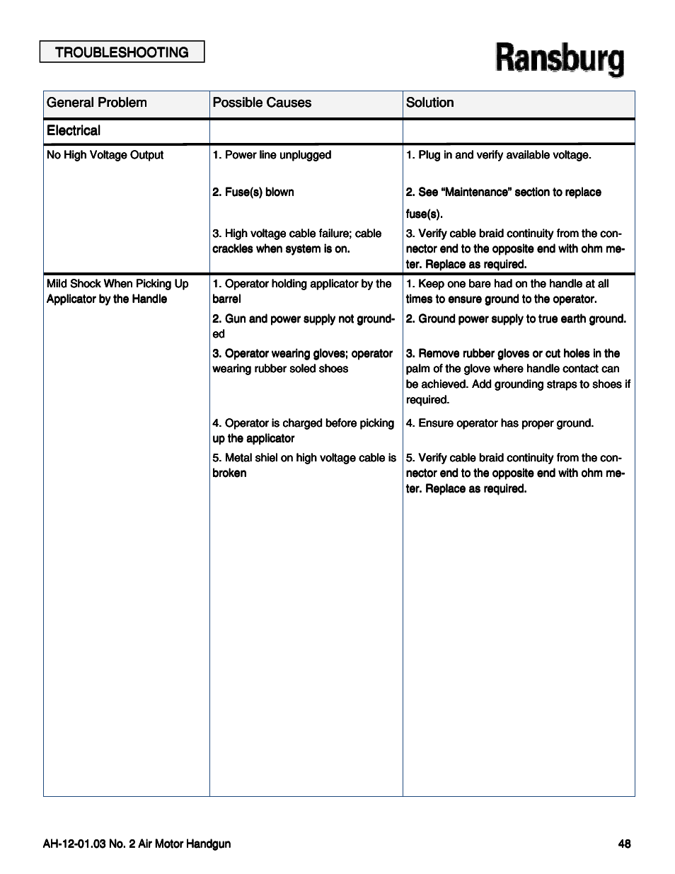 Ransburg No. 2 Air Motor Atex Approved Unit 80086-XX User Manual | Page 48 / 63