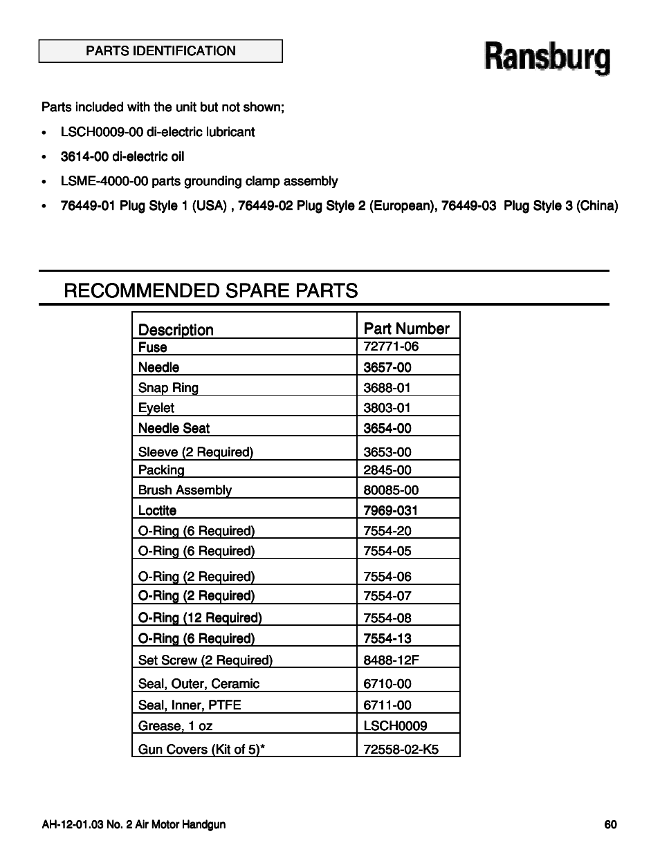 Recommended spare parts | Ransburg No. 2 Air Motor Atex Approved Unit 80086-XX User Manual | Page 60 / 63
