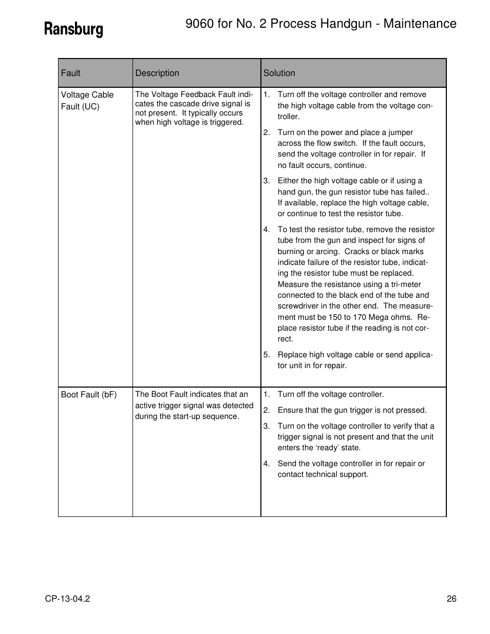 Ransburg 9060 HV P.S. Air Motor 80102-31X User Manual | Page 31 / 36